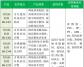 改性劑選擇4個(gè)因素，7個(gè)產(chǎn)品推薦